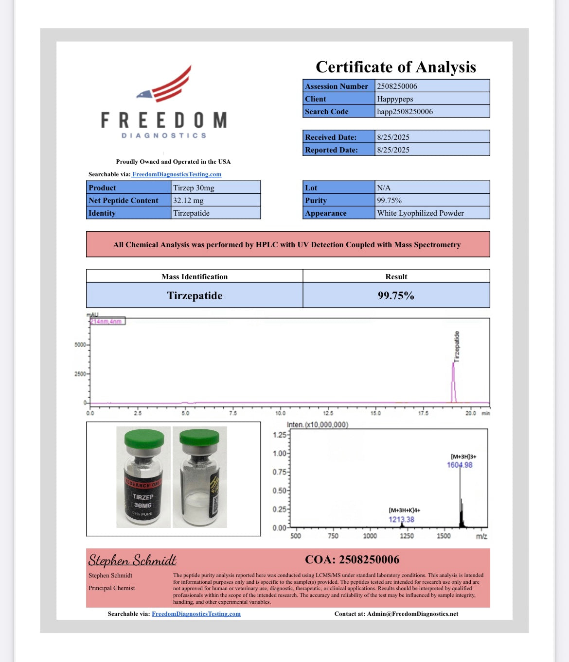 GLP2T 30mg info Tzep